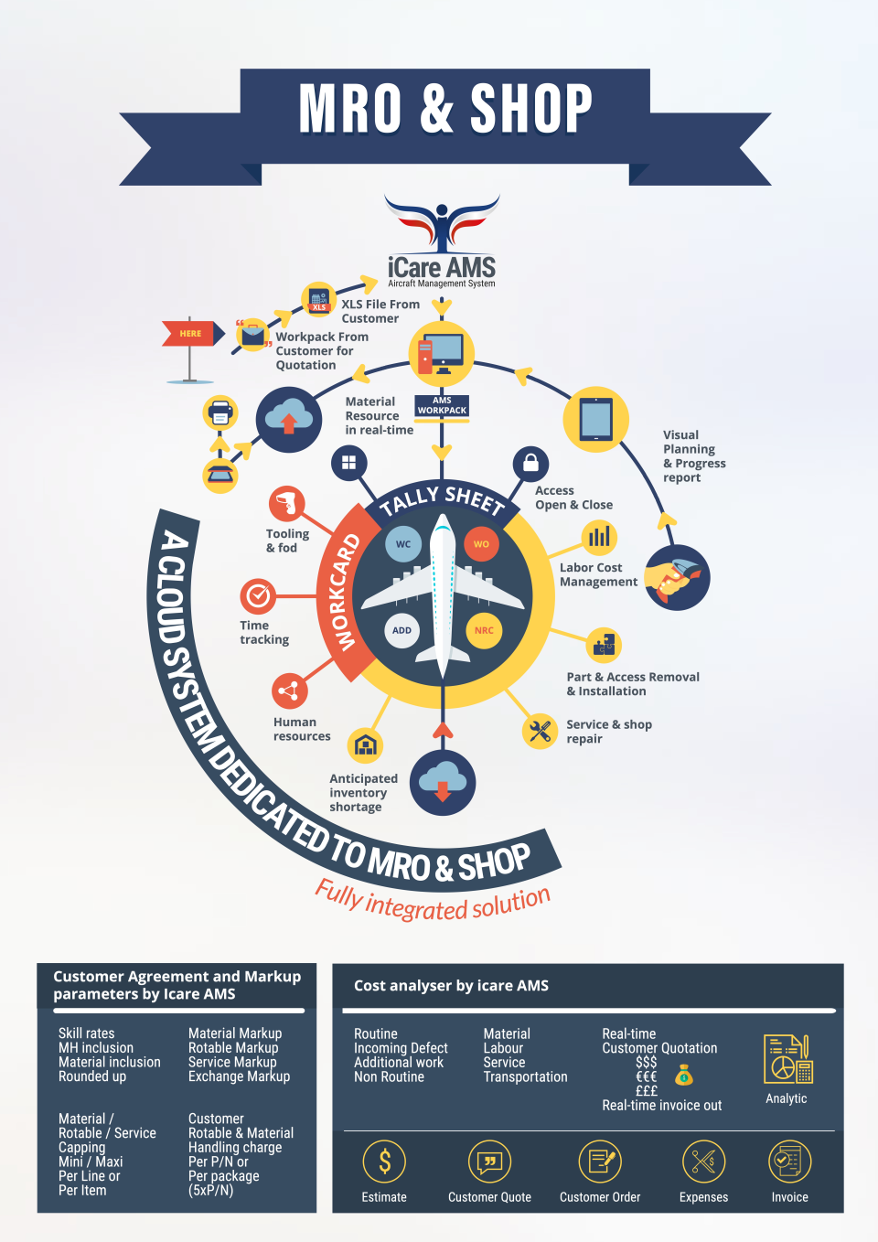 screenshot of Aircraft management system